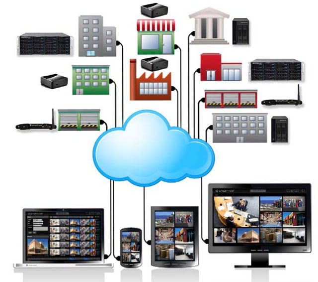 Top-10-Cloud-Surveillance