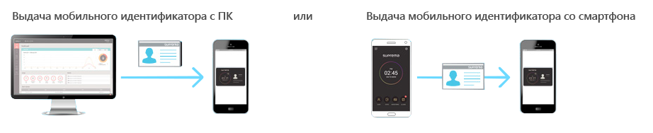 biostar_mobile_card_2017_03