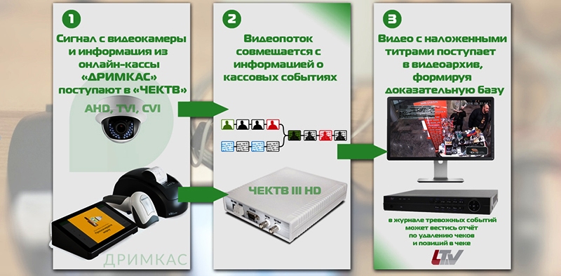 coll_sheme_ LTV