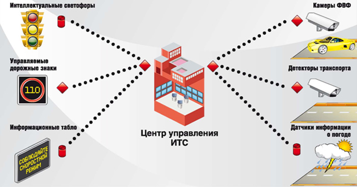 itc