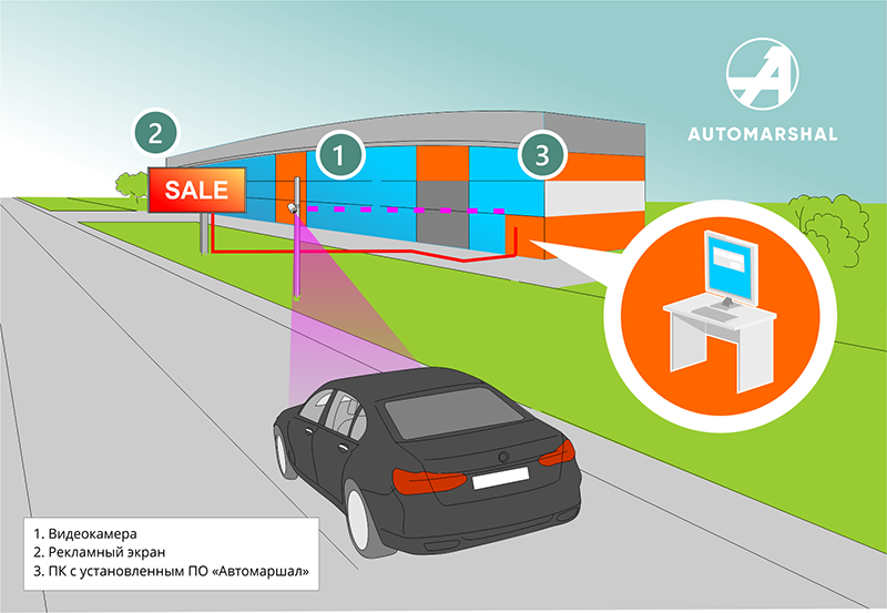 automarshal-advert