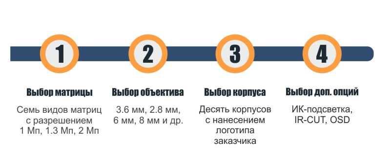 комплектация-камеры
